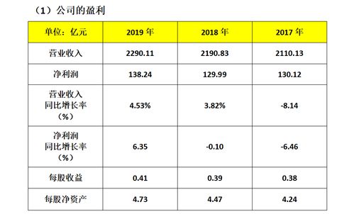 中国中车分红每股0.12要扣多少税金