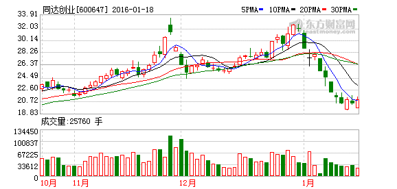 st关铝如果今年扭亏为盈，将在什么时候复牌。