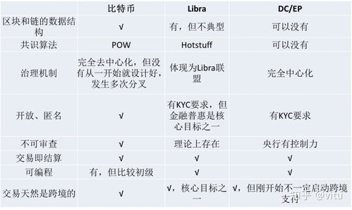 我们要怎么对待比特币 我们要怎么对待比特币 快讯