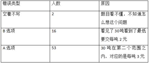 分段计费问题哪个轻哪个重