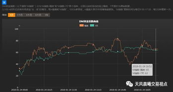 股票质押式回购利率是多少