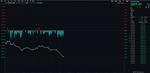 港股创业指数跌幅排行, 港股创业指数跌幅排行