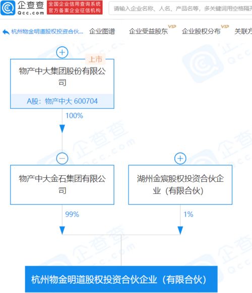 上市公司股权投资，可以投资本上市公司吗? 如果可以投资持有，说明了哪些?