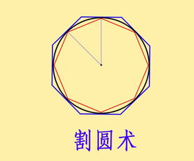 中国古代数学那么先进,为何没能发明微积分
