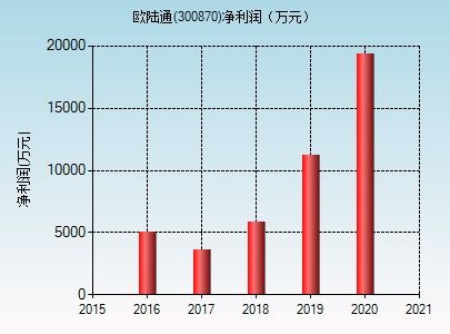  欧陆通是科技股吗,科技股的崛起与未来展望 天富资讯