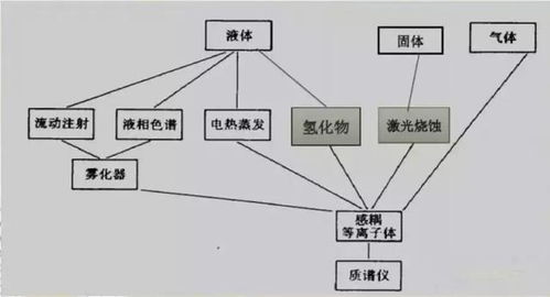 icp光谱仪的工作原理,等离子体的产生和稳定