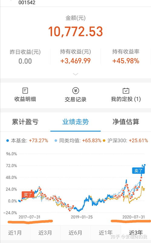 请问农行基金是怎么回事？能挣钱吗？会有风险吗