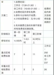 提醒 广州中心六区临时停车费要变 最高或达26元 时,限价328元 天