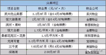 啥 物业费每月每平米6元 快来看看你家小区物业费该收多少钱