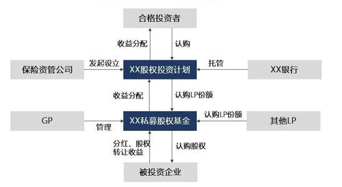 信托资金是否可投资私募股权基金