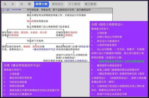 广州目前有项目的房地产开发公司有哪些？具体有哪些项目在开发?