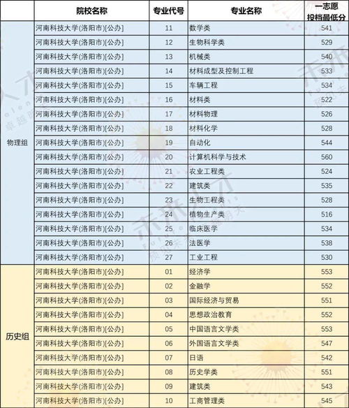 河南科技大学简介，河南科技大学历年录取分数