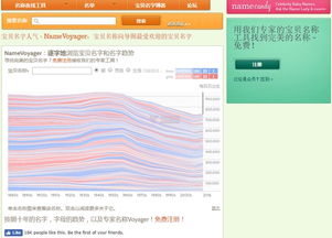 BabyNameWizard 宝宝英文起名指南 eGouz上网导航 