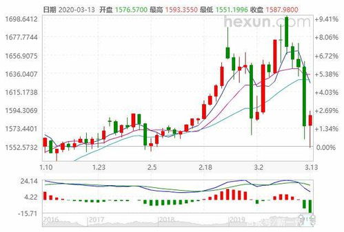 中国上次股市牛转熊是什么时候