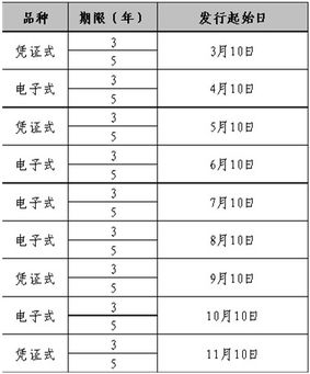 国债正回购的钱当天能取吗