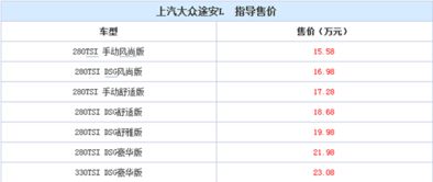 黄道吉日 一天五款车同时上市,正式公布售价