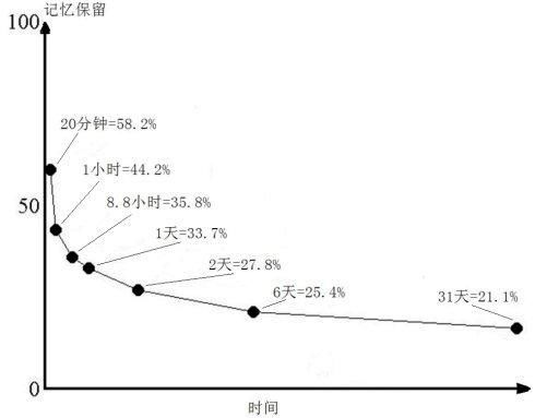 什么是复习...作为初中生...应该怎么复习...