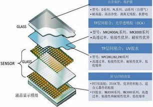 oca胶的分离温度(oca胶加热到多少度能使作用)