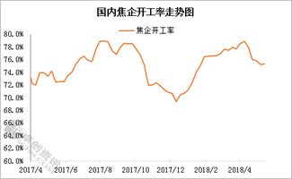 最近焦炭的价格为什么下调？