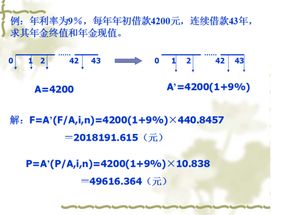 下面图片计算公式对吗,图上的440.8457是年金终值系数,但式子里面还有一个 1 9 ,这个 1 9 是多出来的吗 