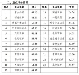 信用评级机构有哪些用处