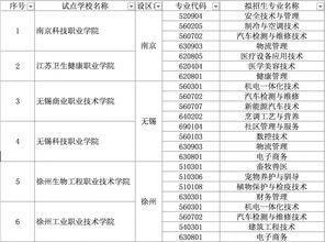 高职未来就业前景好的专业,未来高职就业前景好的专业有哪些？(图2)