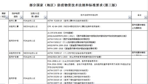 企业说的“报关”是什么意思？