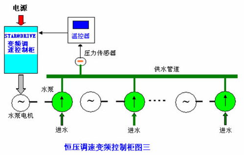 变频器在供水系统的改造方案 