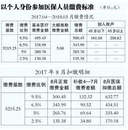 事业单位，医疗保险扣费发生于7月份，单位给参保10月份，之前几个月的钱未在缴费记录？