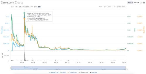 imx币下个牛市会到多少,谁投资数字货币了，赚了么? imx币下个牛市会到多少,谁投资数字货币了，赚了么? 应用