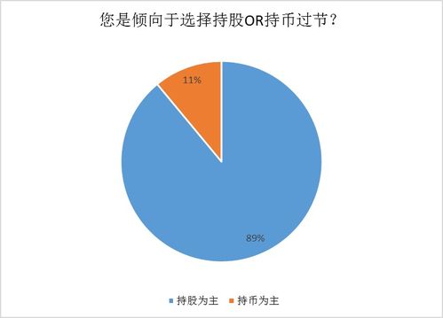  near币私募,怎样区分数字货币和传销币 USDT行情