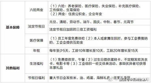 省企6900的工资，负债40多万，辞职后要不要进厂打工