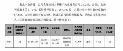 强行平仓的利弊,是利: 强行平仓的利弊,是利: 行情