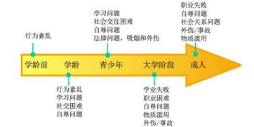 代币奖励是心理学中行为治疗的一种方法 代币奖励是心理学中行为治疗的一种方法 快讯