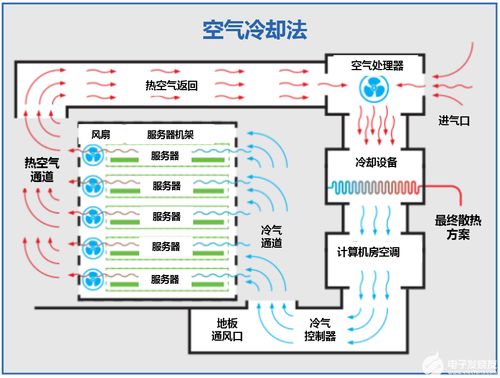 服务器资讯 