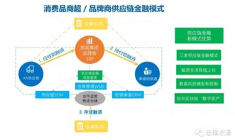 校园超市供应链运作流程分析 校园超市供应链运作流程分析 快讯