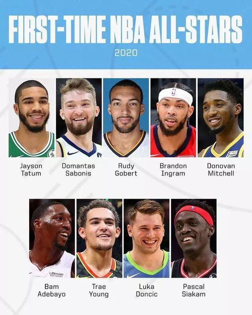 nba全明星时间表,NBA全明星赛什么时候开始?