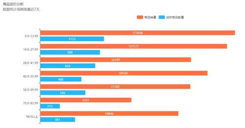 拼多多竞品在哪里看 如何分析竞品