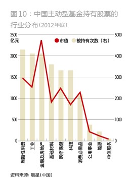 什么样的才算股票中小投资者,一般多少钱算是股票中小投资者？