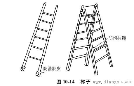 电气安全用具安全操作要点 