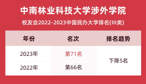 长沙理工大学城南学院2023年招生情况(长沙理工大学教务处登录入口)