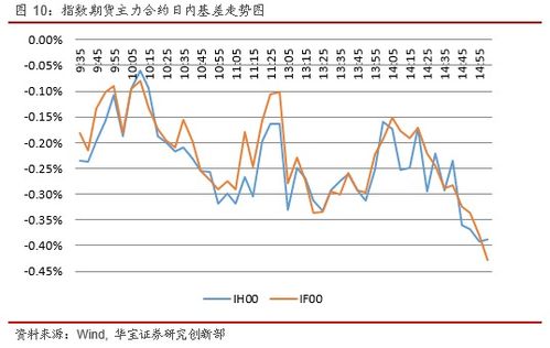 上证指数和沪深有什么区别