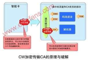 数字电视的工作原理 