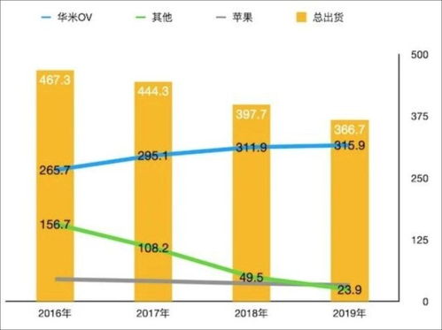 联想净资产有多少?是世界五百强吗?