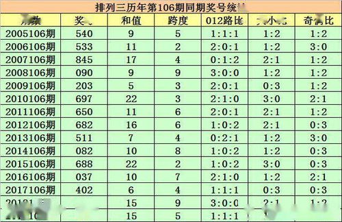 程三亮排列三2020106期分析 本期参考两偶一奇组合,金胆关注4