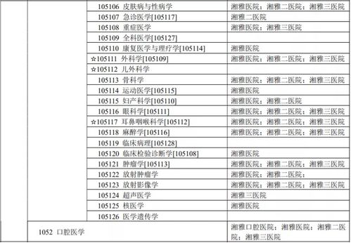 中南大学2022年博士研究生招生简章