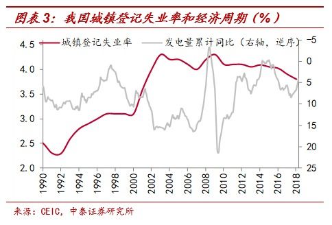 疫情冲击,中国目前的实际失业率有多高