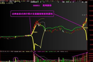 如何使用DMI指标寻找拉升