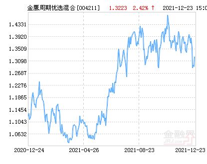 金鹰优选