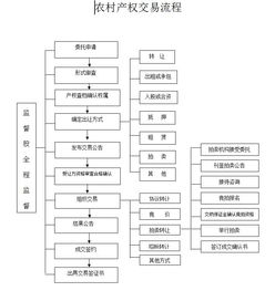 p网交易流程,注册 P网络账号。 p网交易流程,注册 P网络账号。 词条